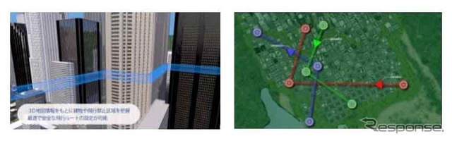 “空の3次元地図”を基にした自律飛行および運航管理イメージ