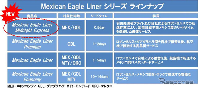 「メキシカンイーグルライナーミッドナイトエクスプレス」サービス