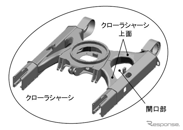 ソイルフリートラック技術