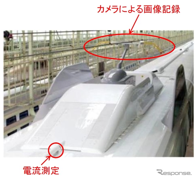 パンタグラフには状態監視機能を追加する。