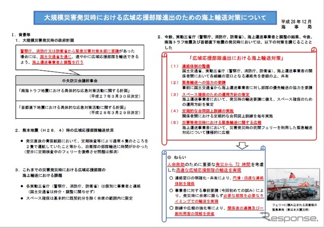 対策と概要