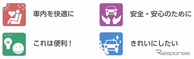 シーン別分類サイン