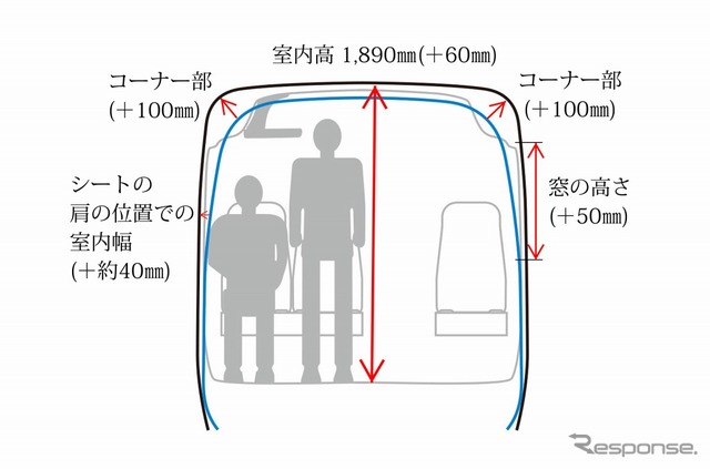 室内空間(従来型比)