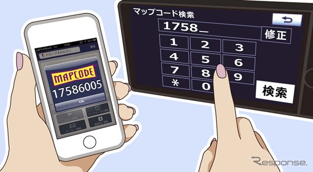 カーナビが『NaviCon』非対応でも「MapCode」を使って位置情報を反映できる