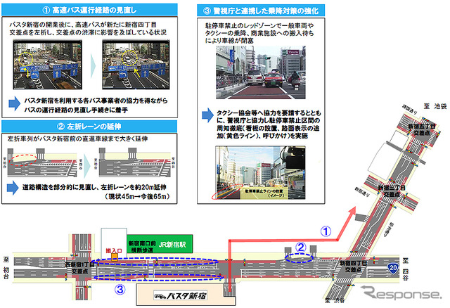 速効対策について （年内より順次実施）