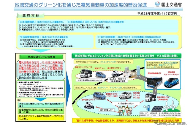 地域交通グリーン化事業の概要