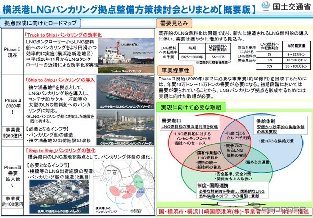 横浜港のLNGバンカリング整備の概要