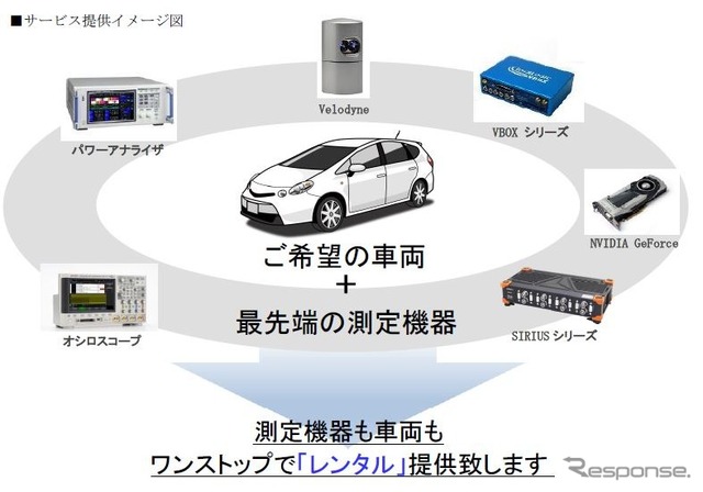 テストカー ソリューションの概要イメージ