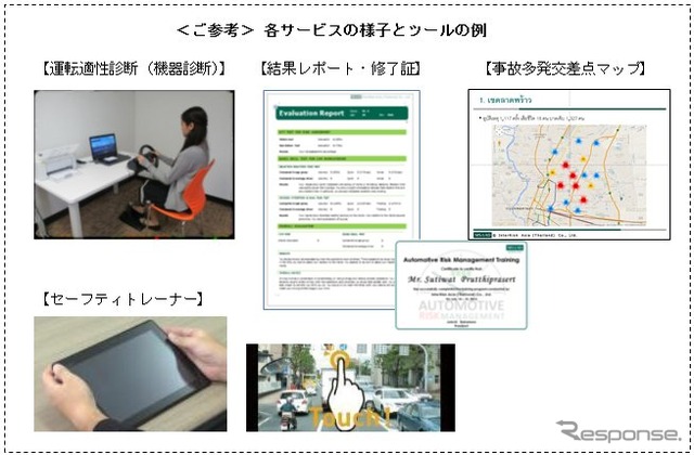 運転技術やマナーの向上に資する新たな事故防止サービス「ARM(オートモーティブ・リスク・マネジメント)」の概要