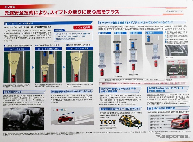 アダプティブクルーズコントロール