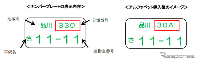 分類番号へのローマ字の導入