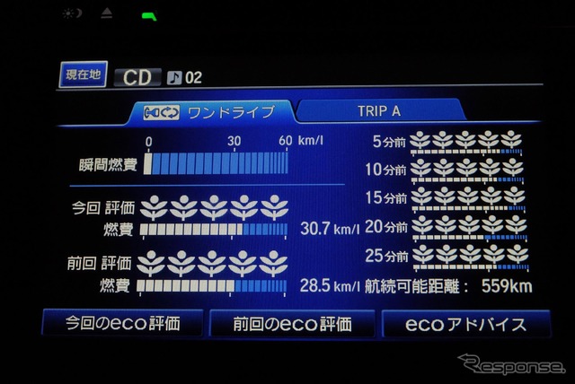 クルマのエネルギーコントロールにちょっと気を配れば20km/リットル台後半でのツーリングは簡単にできる。