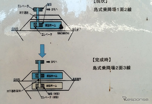 青梅駅の工事案内