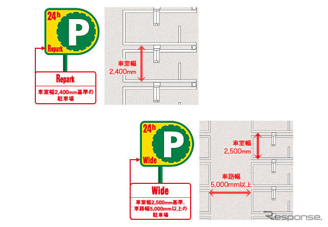 駐車場 三井のリパークが広く…再レイアウト完了