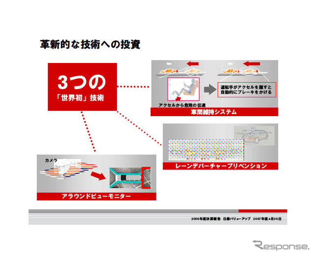 日産、新技術を相次いで実用化…07年度は8つの技術