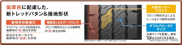 ブリヂストン 低床路線バス向けリブラグタイヤ G623