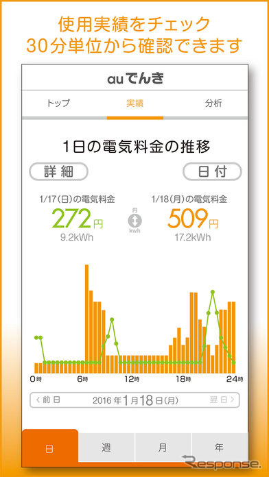 auでんきアプリ