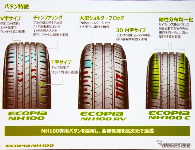 カテゴリごとの専用パターン