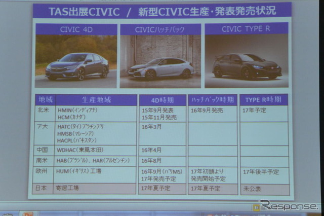 ホンダ・シビック・タイプR