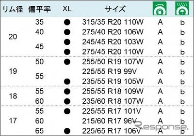 サイズ展開（NT421Q G2）