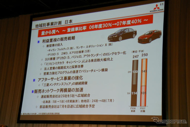 三菱 デリカD:5 に2WDモデル追加　5月に