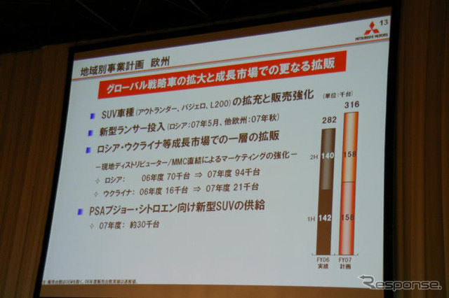 三菱 デリカD:5 に2WDモデル追加　5月に