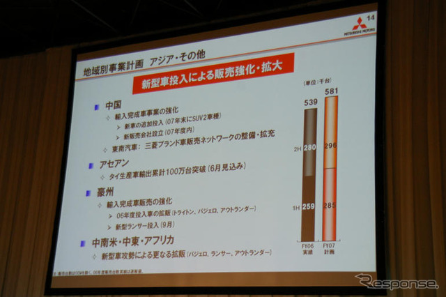 三菱 デリカD:5 に2WDモデル追加　5月に