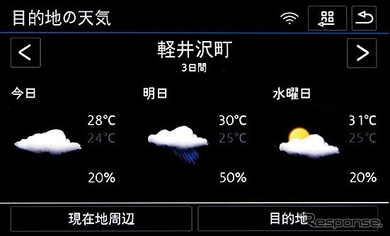 テレマティクス機能 Guide & Inform 天気予報画面