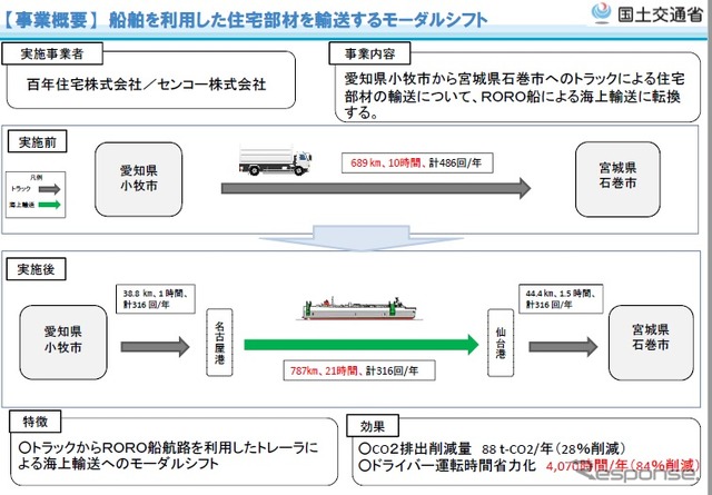 百年住宅とセンコーによる「船舶を利用した住宅部材を輸送するモーダルシフト」