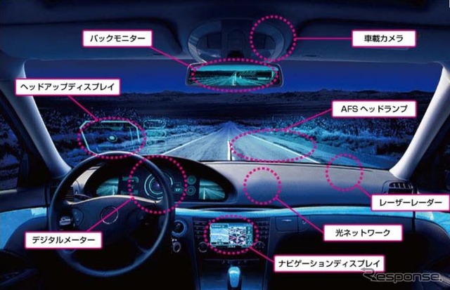 サイバネットの自動運転向け光学デバイス