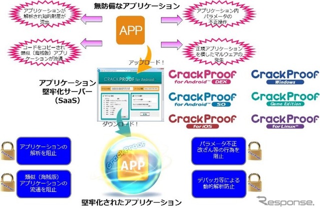 CrackProofの作動イメージ