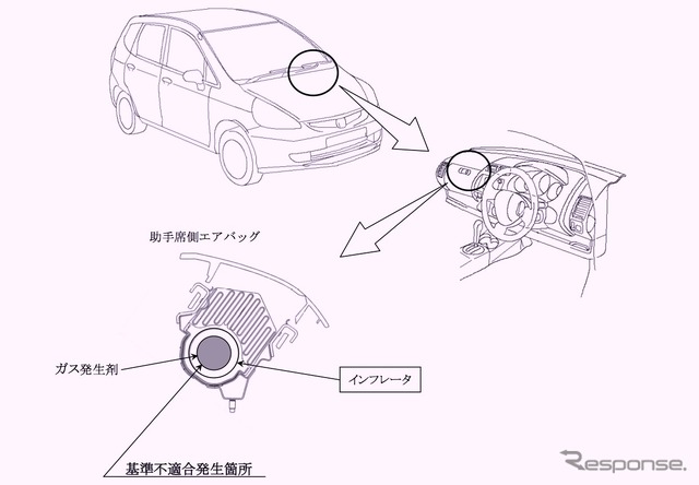 基準不適合発生箇所