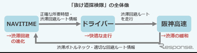 「抜け道探検隊」の全体像