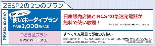 日産ゼロ・エミッションサポートプログラム2