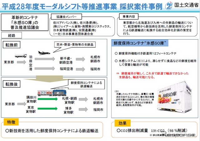 モーダルシフト等推進事業費補助金制度