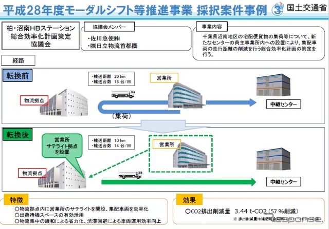 モーダルシフト等推進事業費補助金制度