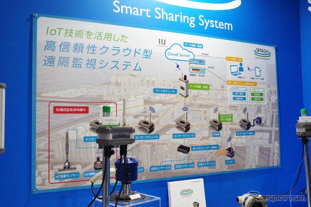 日本精機のクラウド型遠隔監視システム「SMASH」(オートモーティブワールド2017)