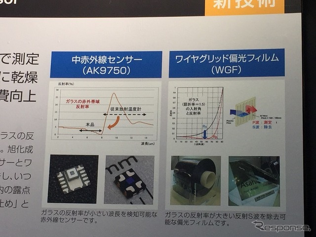 旭化成エレクトロニクス（オートモーティブワールド2017）
