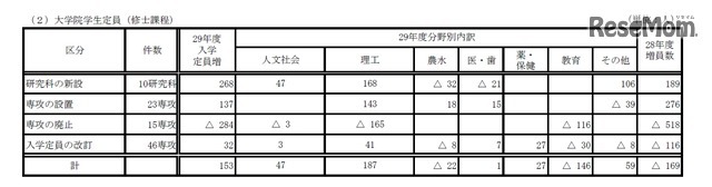 国立大学院定員（修士課程）