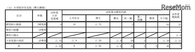 国立大学院定員（博士課程）