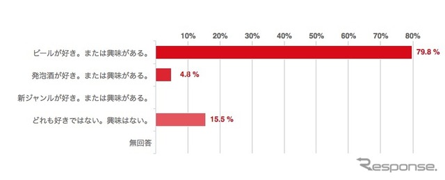 ビールはお好きですか。