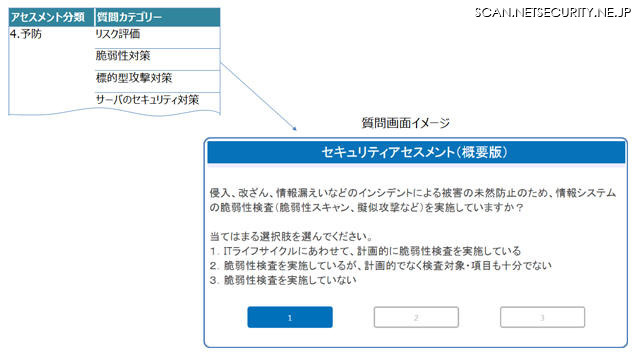 アセスメントの質問例