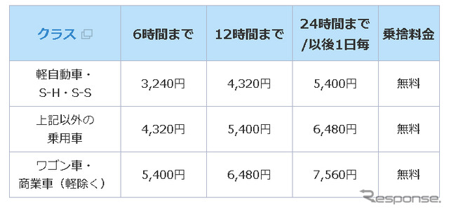 料金表