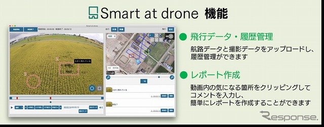 オリジナルサービス「スマートアットドローン」の概要
