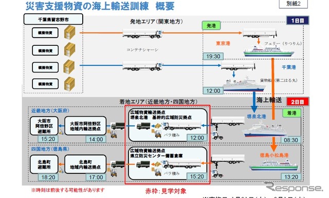 「スポーツイベント時の位置情報を活用したサービス創出を考えよう」をテーマにしたアイデアソン、ハッカソンの参考画像