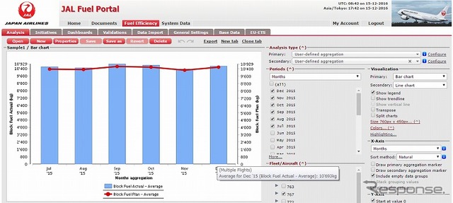 GoDirect Fuel Efficiency Software　解析画面