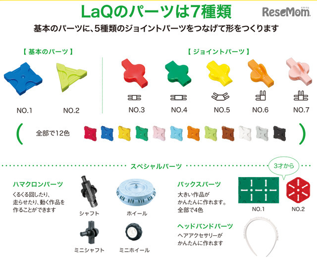 知育ブロック玩具LaQについて