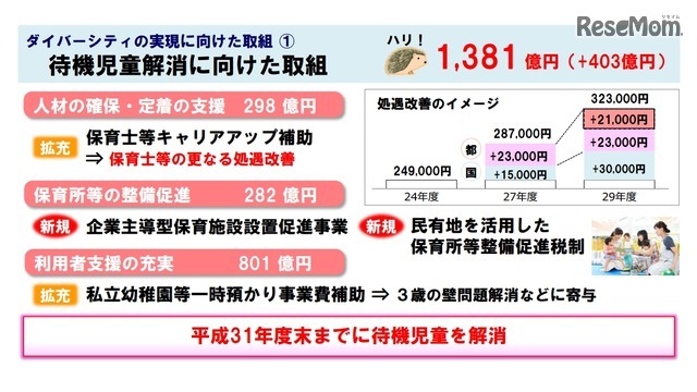 待機児童解消にむけた取り組み