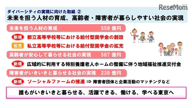 未来を担う人材の育成