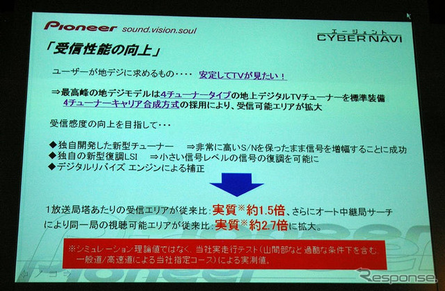 【サイバーナビ H099】リアルタイムプローブなど採用